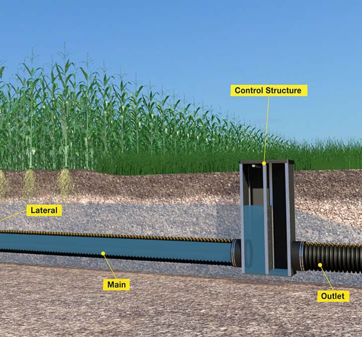 Controlled Drainage