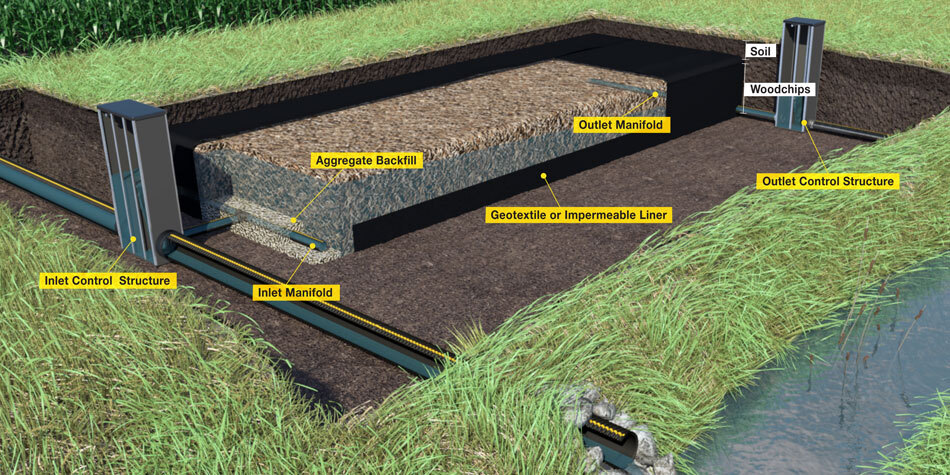 Detailed diagram of a denitrifying woodchip bioreactor.