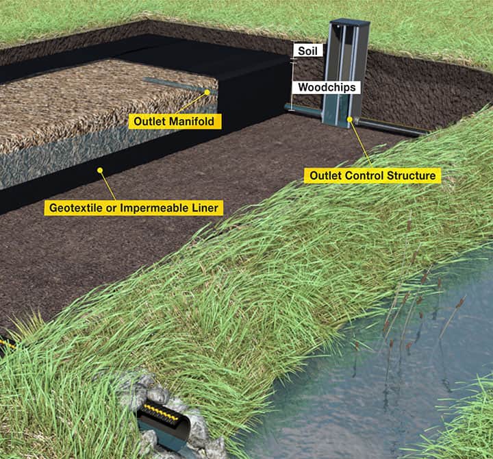 Denitrifying Bioreactor