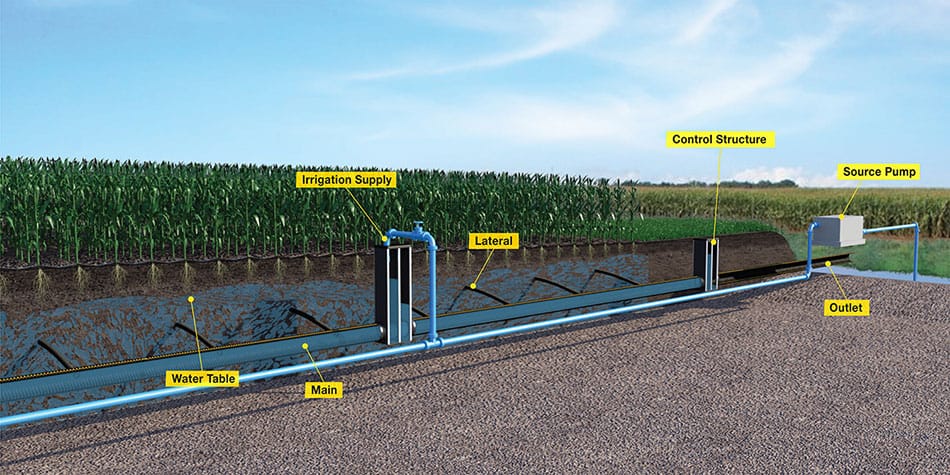 Subsurface Irrigation